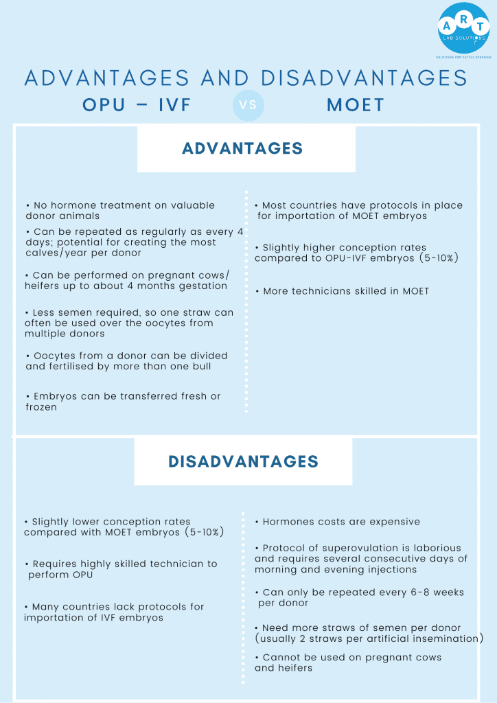 cryopreservation of embryos advantages and disadvantages